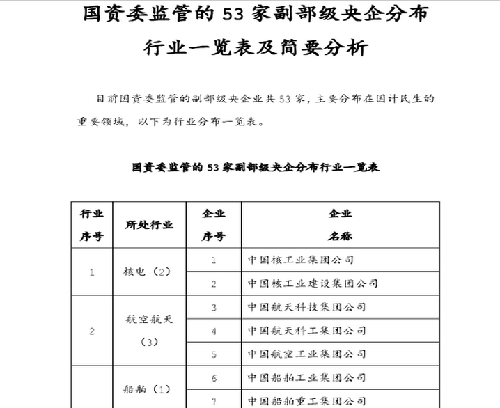 副部级央企GDP