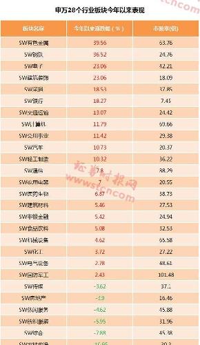 地产股爆发背后:A股上演补涨行情 这7大板块还