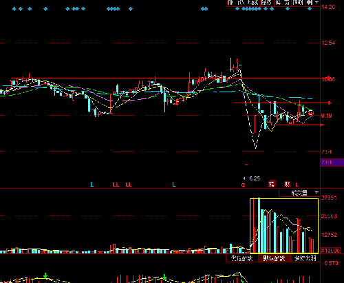 收益10%股票_股市实战(gssz)股吧_东方财富网