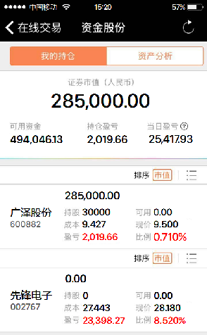 今天买的广泽股份期待下周能涨_广泽股份(600