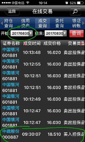 8月30日建仓中鼎股份,今日加仓,正式来群里报