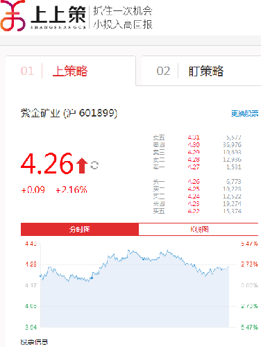 金矿业的这种图放量起来解放两年的人,相信主