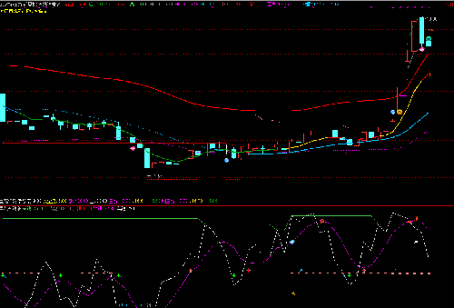 欧比特,发图给咨询股友无关涨跌据此操作后果