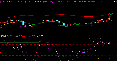 300627_华测导航(300627)股吧_东方财富网股吧