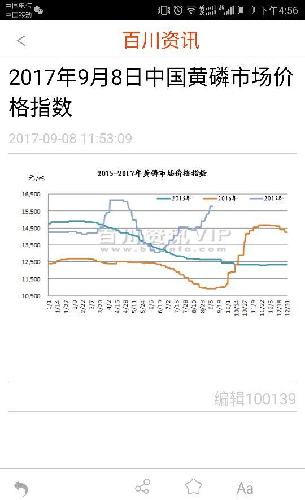 兴发的草甘磷丶有机硅、黄磷继续涨价,价差与