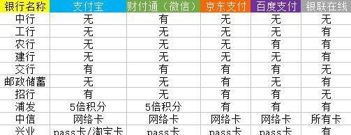 永州立刷:信用卡积分不可忽视_博客(dcblog)股