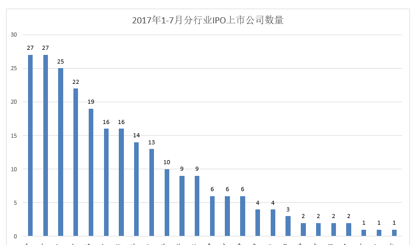 第一创业证券公司_证券公司收入高吗(3)