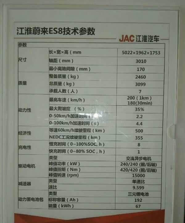 江淮蔚来参数信息