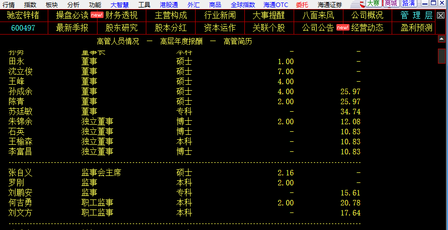 怪说不得中金不涨 都被高管工资发起走了_中金
