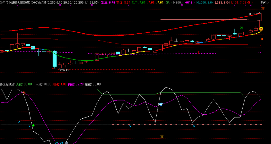 300074_华平股份(300074)股吧_东方财富网股吧