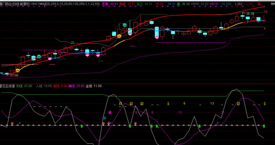 600549_厦门钨业(600549)股吧_东方财富网股吧