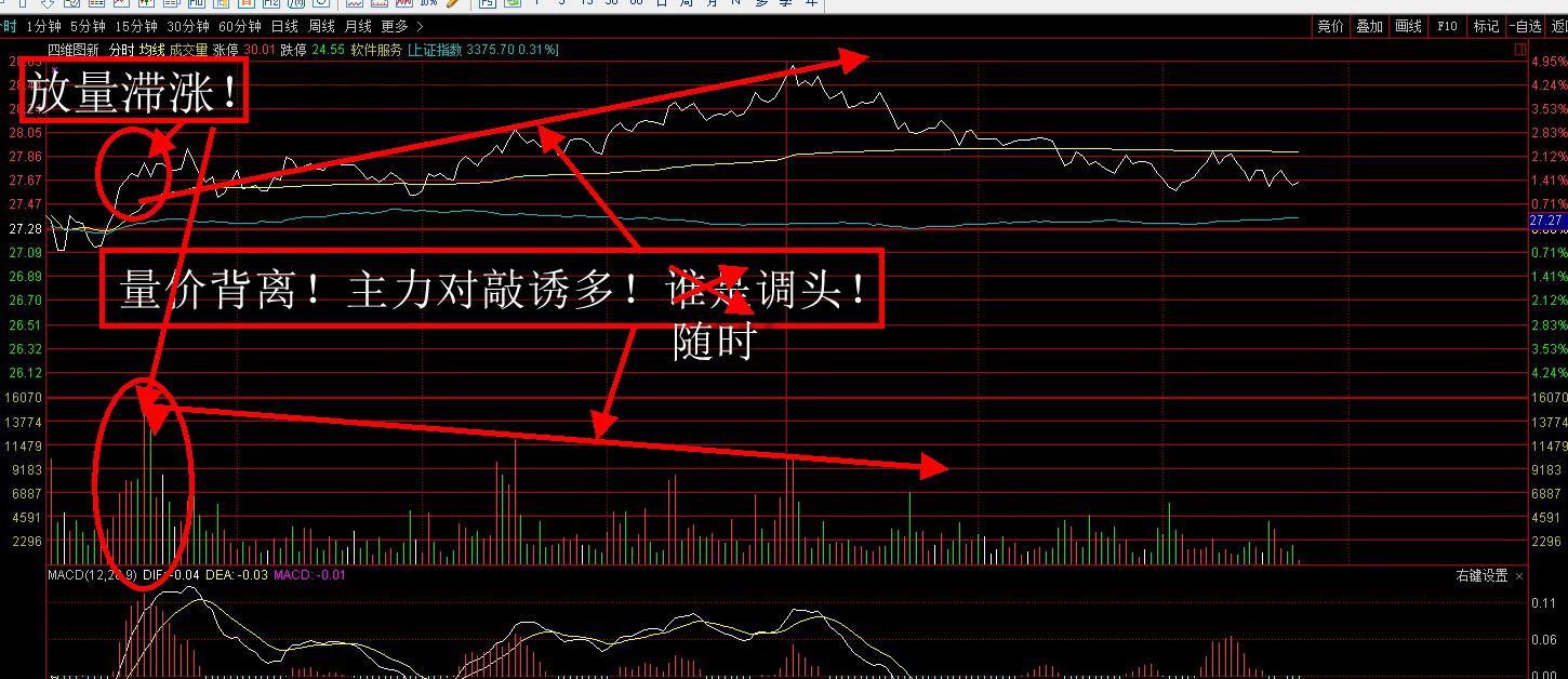 四维图新今日分时解读