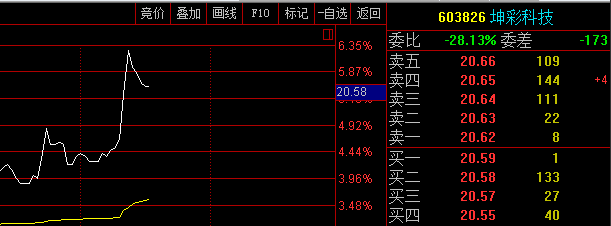 9月11日股市直播周一午盘