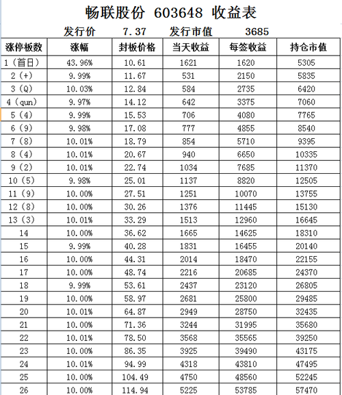 畅联股份团结护板,目标30板的方法?一起努力_