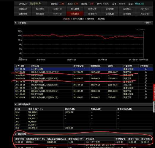 深市比平安银行市盈率还低的股票,分红比银行