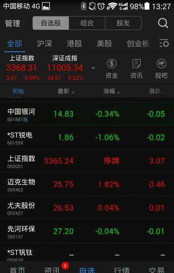 上证综指停牌?什么鬼?_上证指数(zssh000001