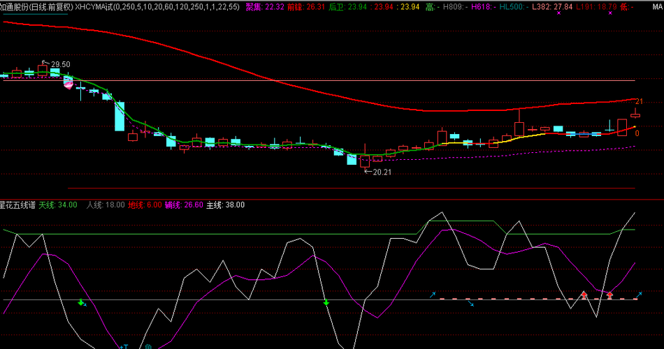 603036_如通股份(603036)股吧_东方财富网股吧