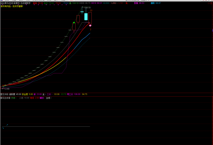 创业黑马,同兴达,皇马科技,元成股份,发图给咨询