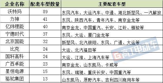 沃特玛拿下电池配套冠军!_坚瑞沃能(300116)股