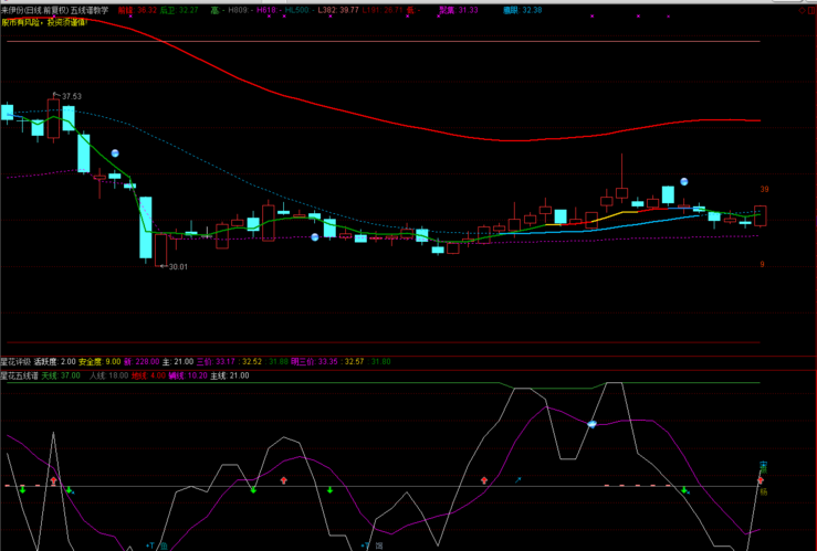 铁龙物流 第一医院 恒顺众升 万润股份,发图给咨