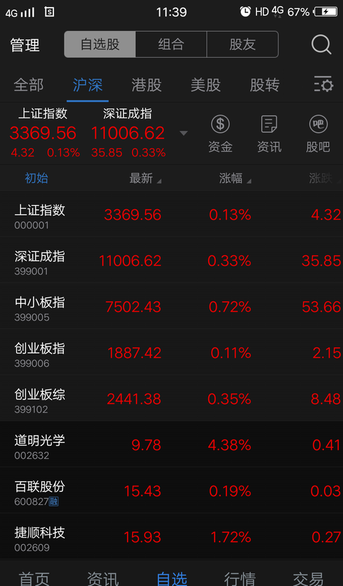 东方财富的上证指数居然停牌了,老搞更新,难怪