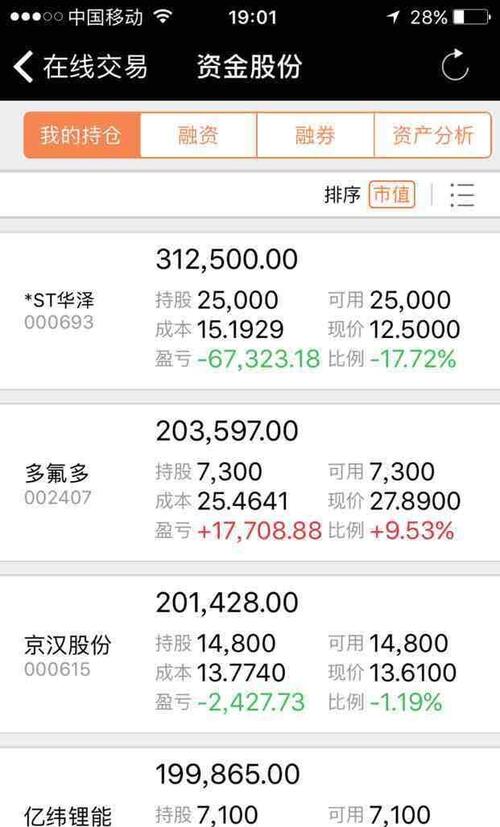 像ST华泽就行,一开始停牌说重大资产重组,过了