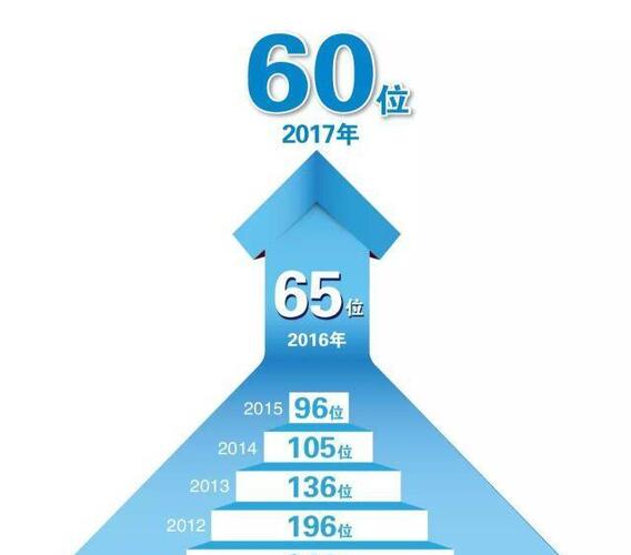 恒力这几年_恒力股份(600346)股吧_东方财富