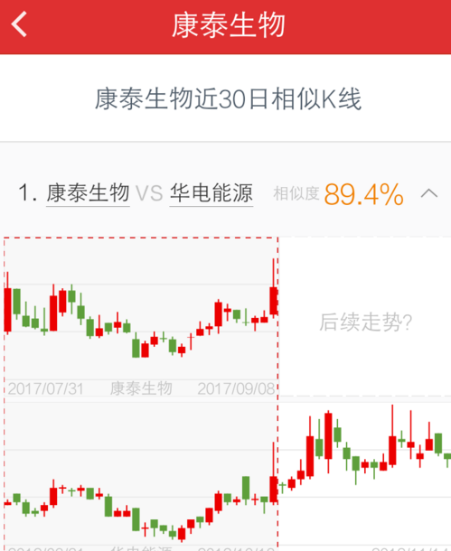 趋势向上_康泰生物(300601)股吧_东方财富网