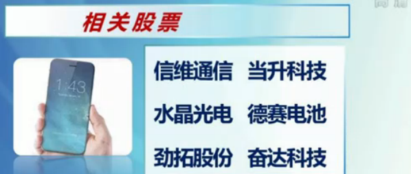 苹果产业链相关上市公司_博客(dcblog)股吧_东