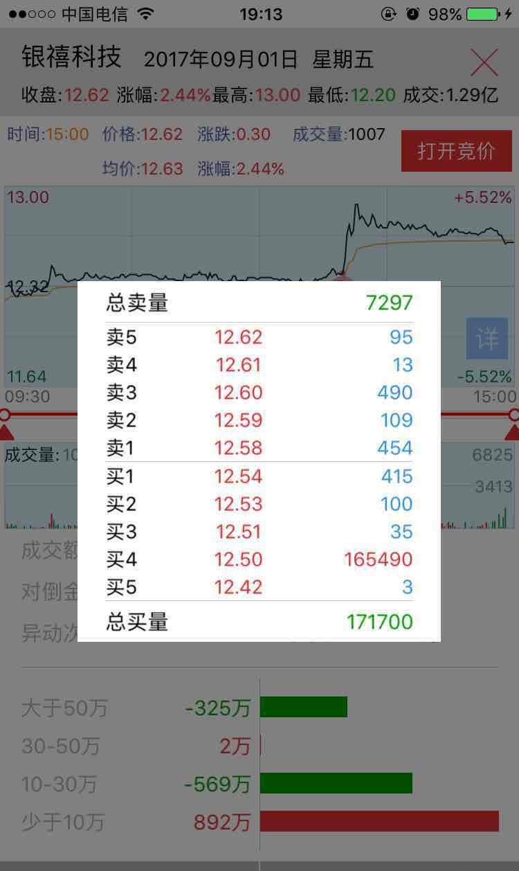 海欣资金被大食品盯上了!海欣连续两天出现巨额托单!西米珍珠团图片