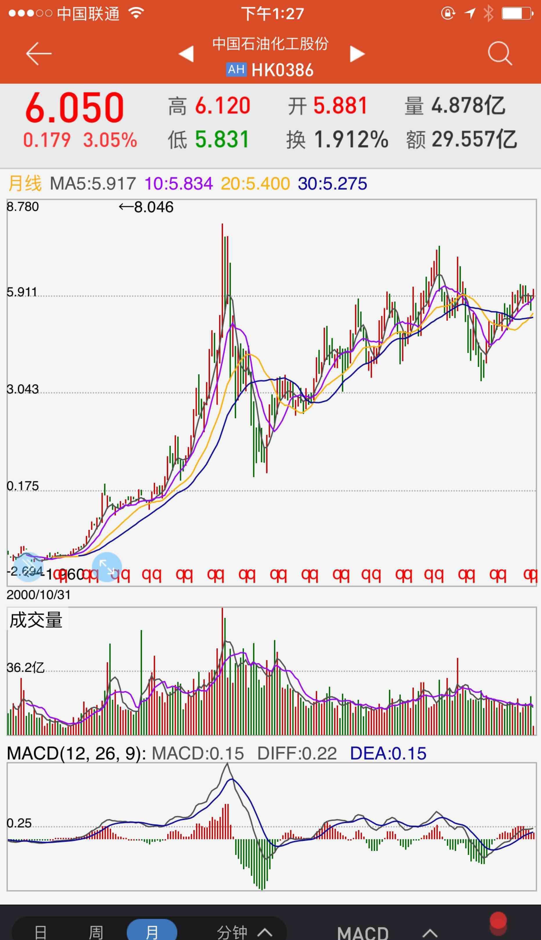 粤fhy:中石化a股什么时候跟美股港股中石化相关联过?