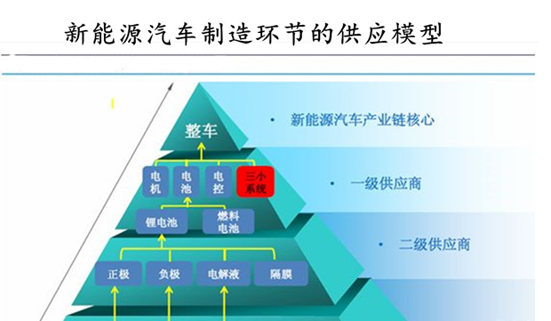 新能源汽车概念股延续涨停潮,看好整车还是零