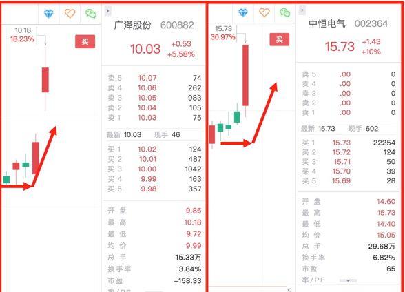 迷魂汤,死咬一点涨跌通吃_博客(dcblog)股吧_东