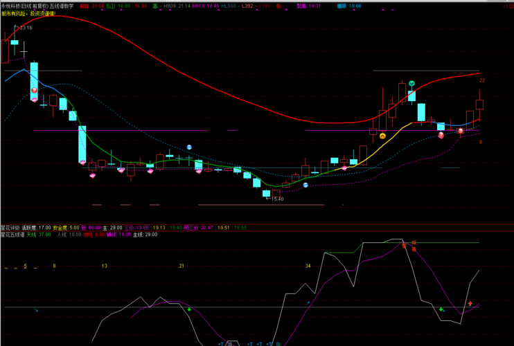 贵广网络 山西证券 赛托生物 永悦科技,发图给咨