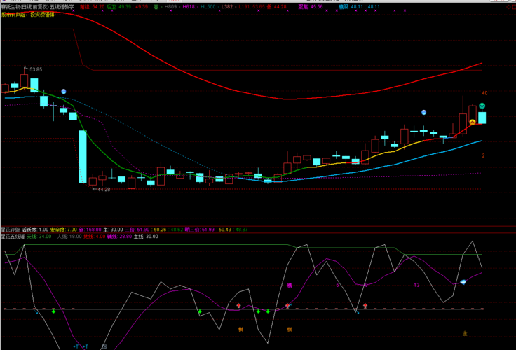 贵广网络 山西证券 赛托生物 永悦科技,发图给咨