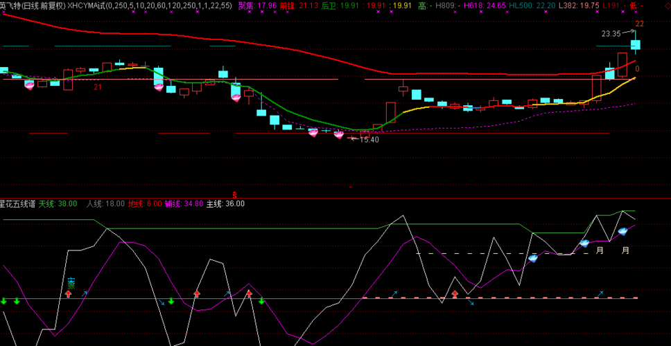 300582_英飞特(300582)股吧_东方财富网股吧