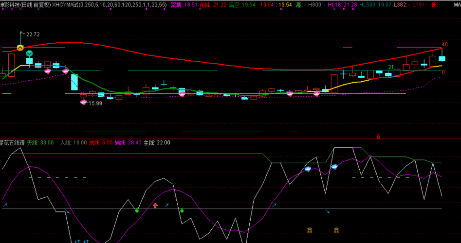 603826_坤彩科技(603826)股吧_东方财富网股吧
