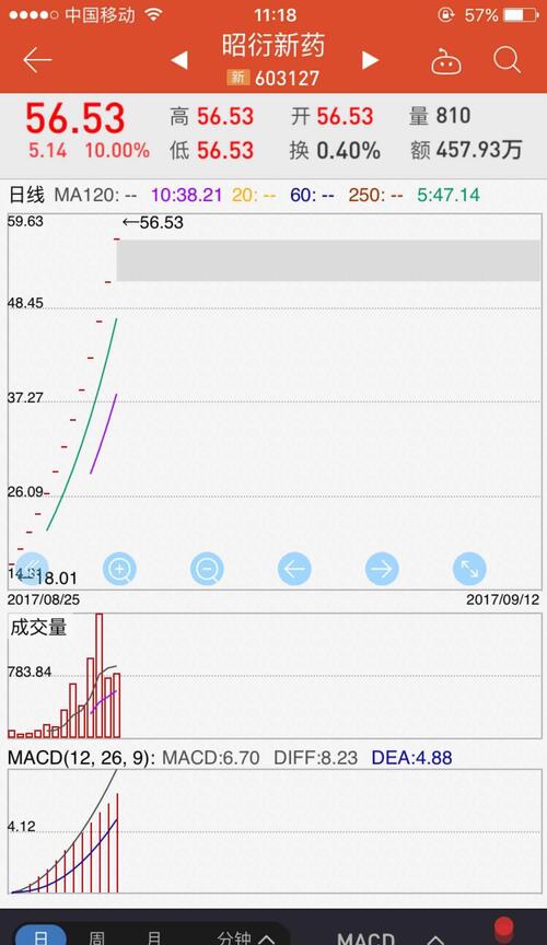 看看隔壁同板块的股票!什么叫团结?什么不叫愚