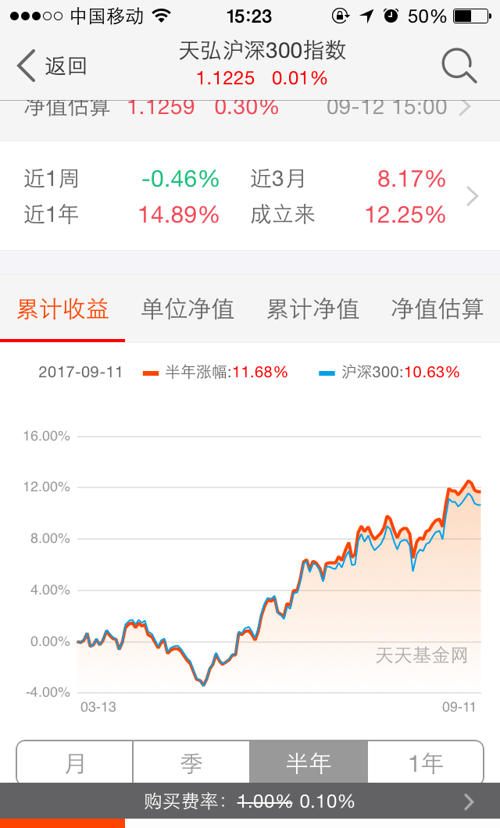 还是安心拿着沪深300吧_景顺长城沪深300增强