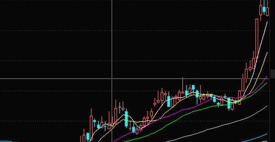 西部证券的前生今世_西部证券(002673)股吧_