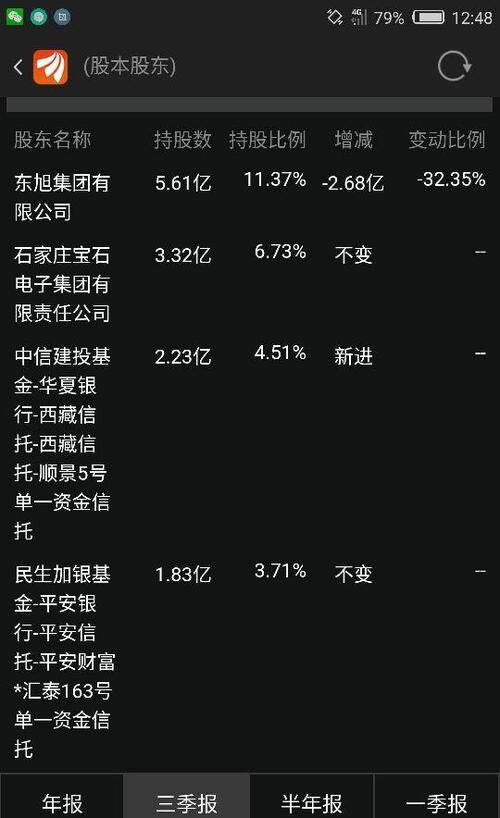 大部分,控股股东巨额套现,请看股东表与分红融
