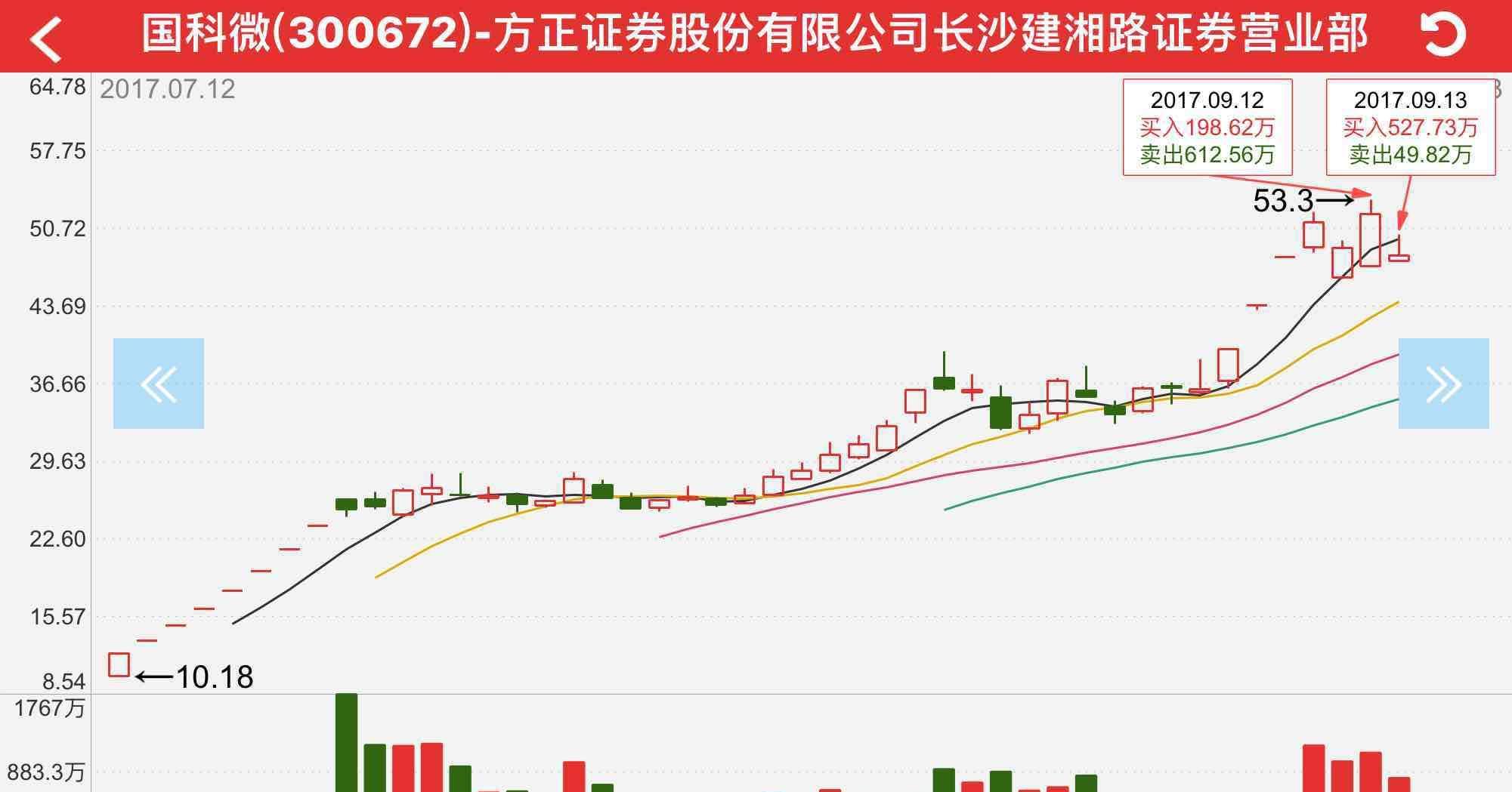 [图片]_国科微(300672)股吧_东方财富网股吧