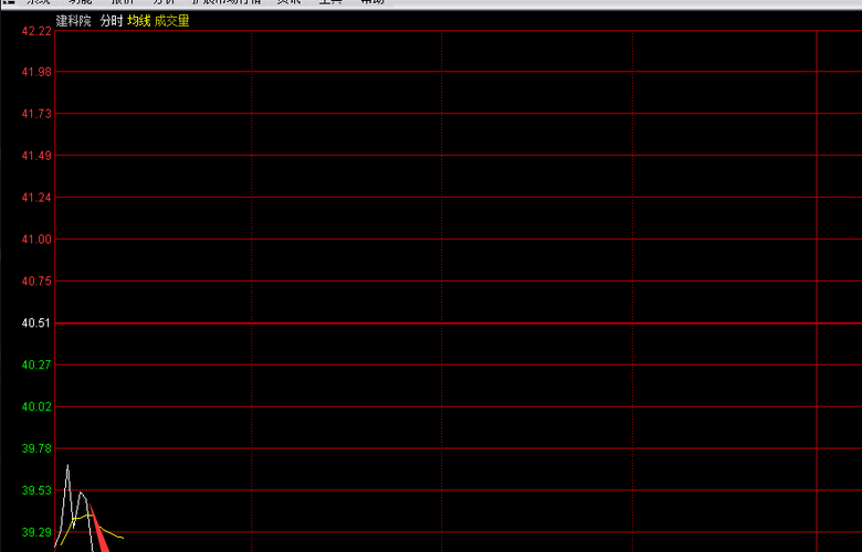 建议低吸_建科院(300675)股吧_东方财富网股吧