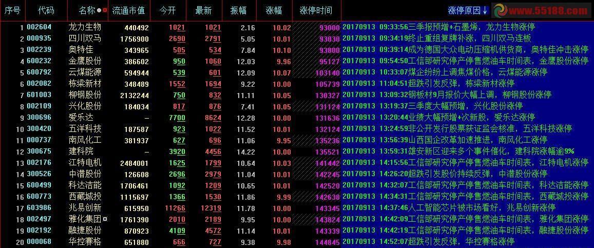 20170913涨停原因_建科院(300675)股吧_东方