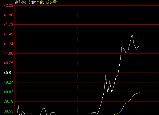 恭喜一直跟上我的操作朋友_建科院(300675)股