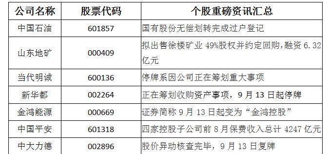 雄安新区板块迎良机 天然气改革获突破概念股