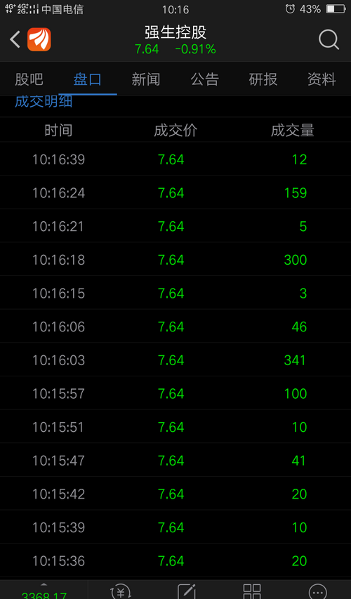 都是散户在买,主力一直没资金流入!不要被这个