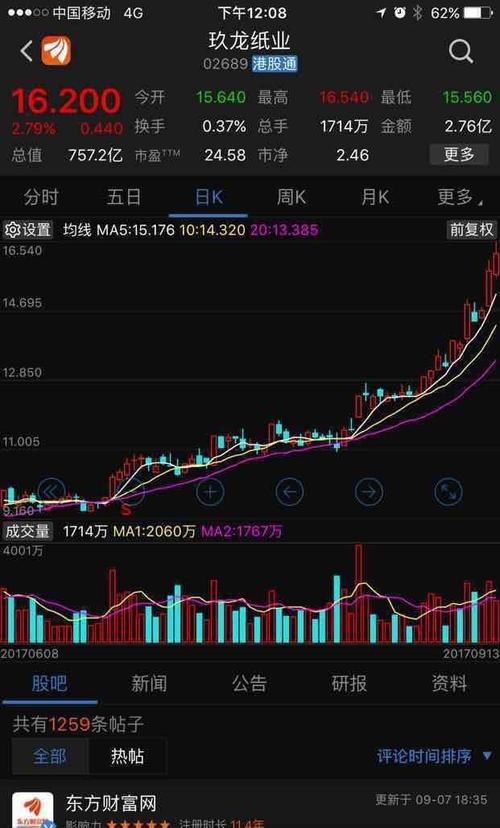 截止9月13日中午,港股纸业上市公司龙头股玖龙