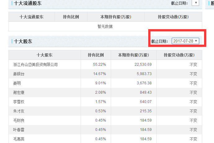 7.18和7.28股东持股比例变动的原因是什么?_岱