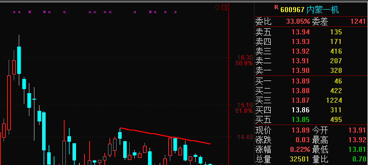 军工机械龙头600976内蒙一机调整到位即将发射